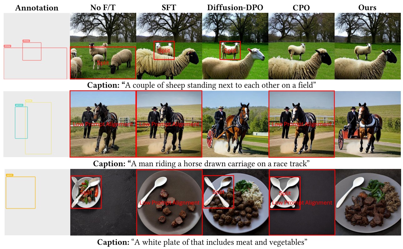 LG-PLO: Layout-Grounded Plackett–Luce Optimization for Instance-Aware Image Generation