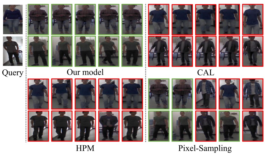 Cloth Changing Person Re-Identification with Noisy Patch Filtering