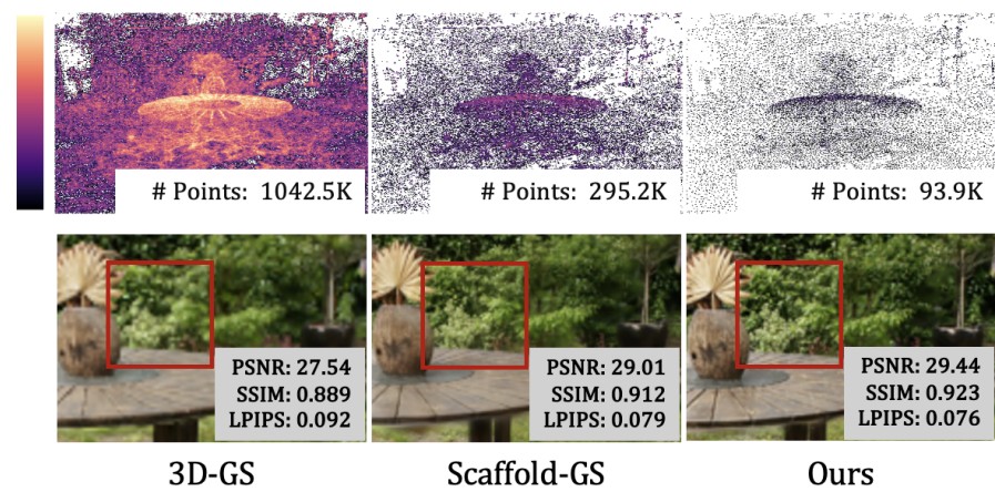 3D Gaussian Splatting at Arbitrary Resolution with Compact Proxy Anchors