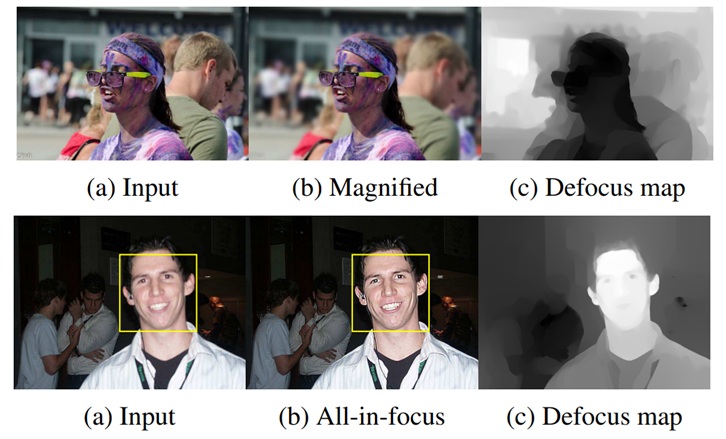 A Unified Approach of Multi-scale Deep and Hand-crafted Features for Defocus Estimation