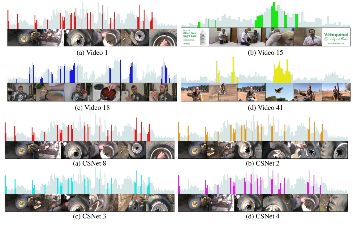 Discriminative Feature Learning for Unsupervised Video Summarization