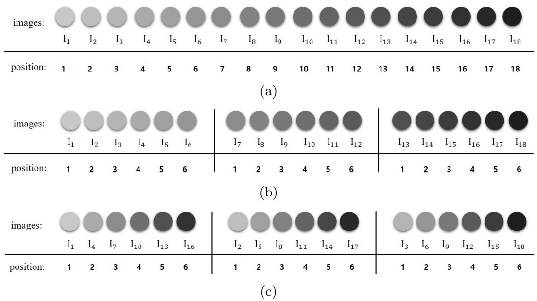 Global-and-Local Relative Position Embedding for Unsupervised Video Summarization