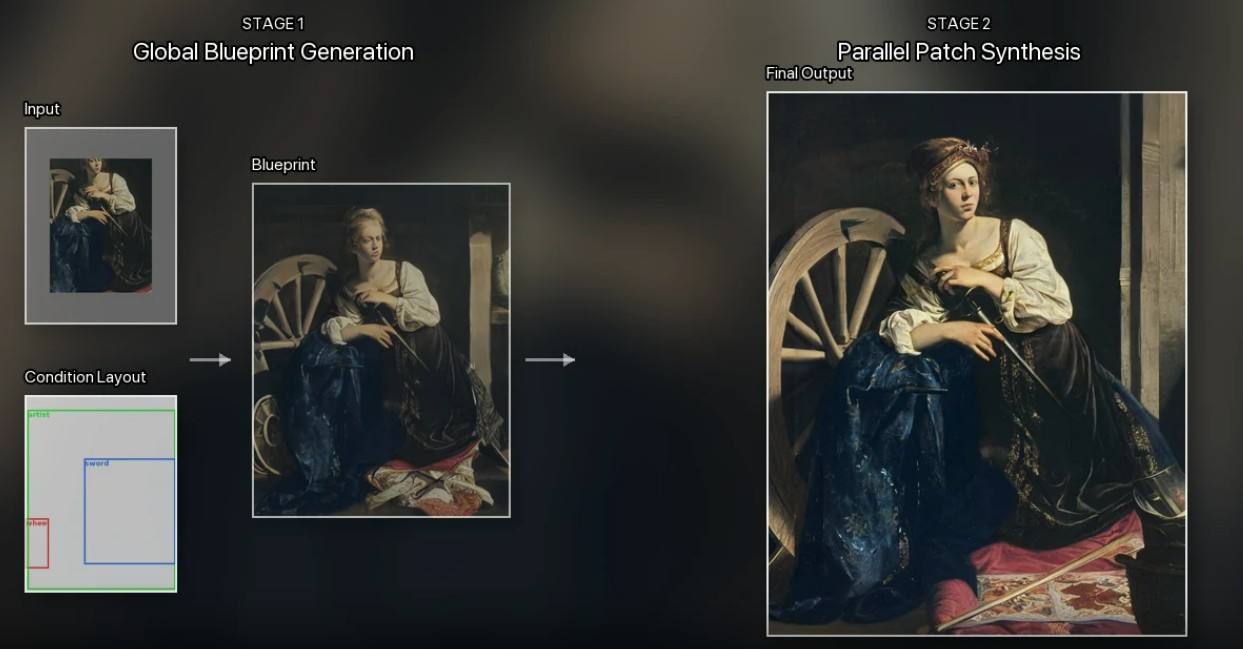 High-Resolution Artwork Outpainting with Global Blueprint Guidance and Layout Control