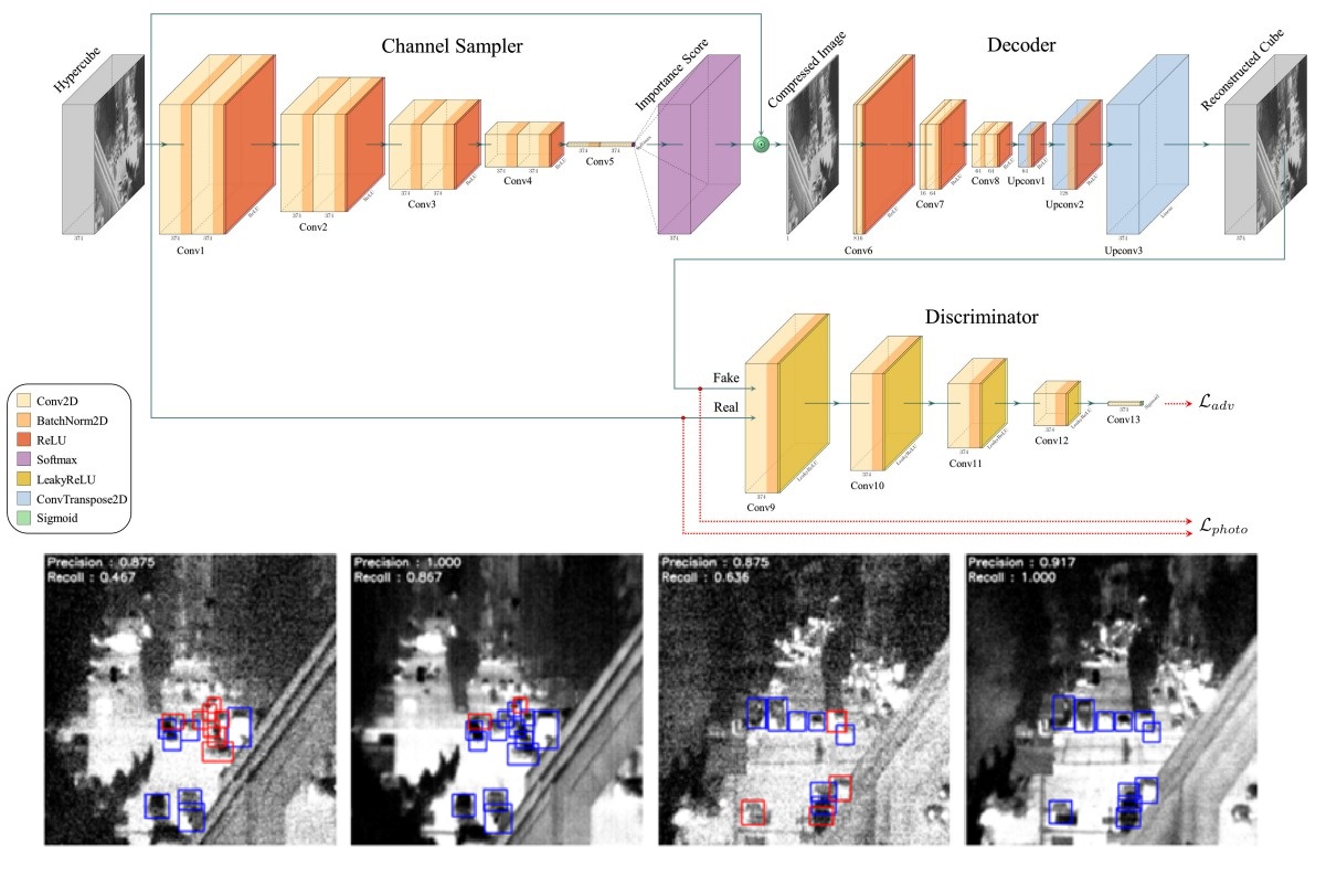 Channel Sampler in Hyperspectral Images for Vehicle Detection