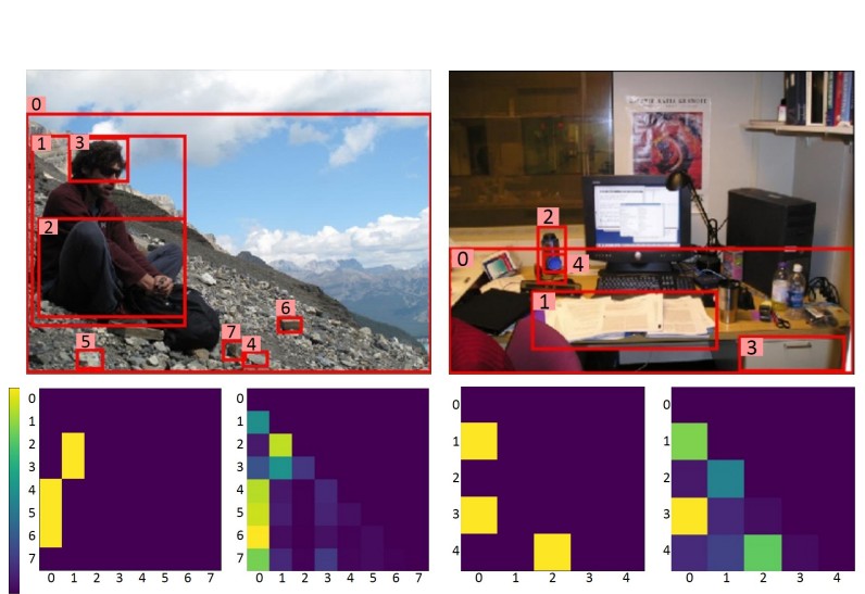 LinkNet: Relational Embedding for Scene Graph