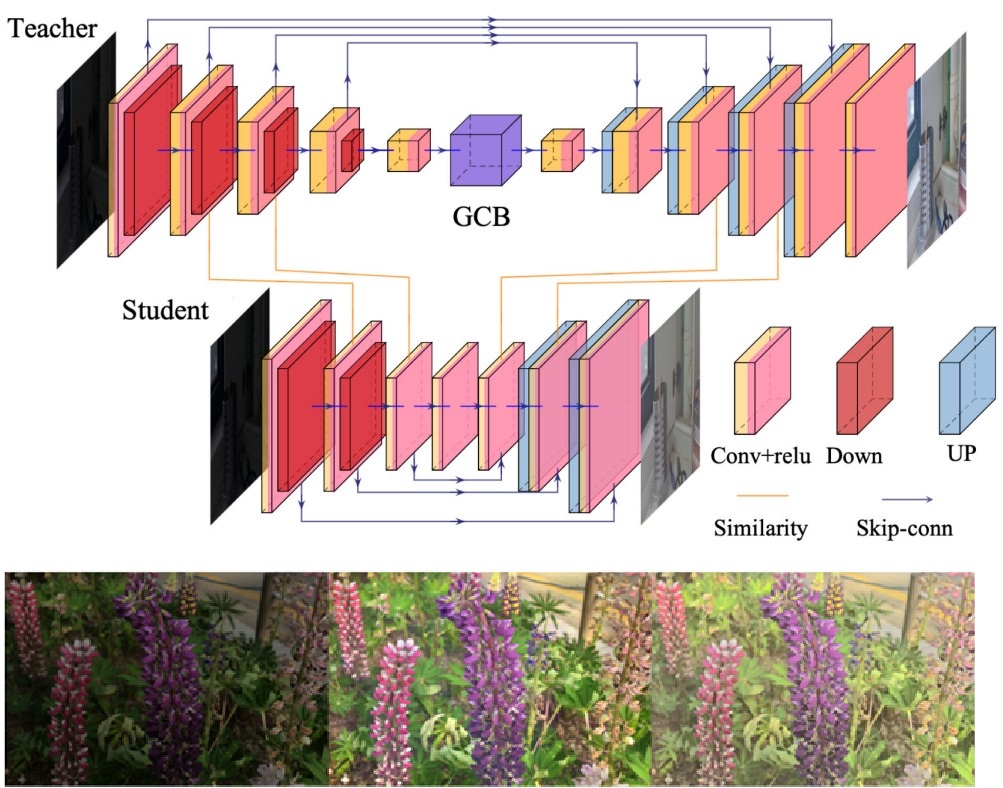 Learning Lightweight Low-Light Enhancement Network using Pseudo Well-Exposed Images