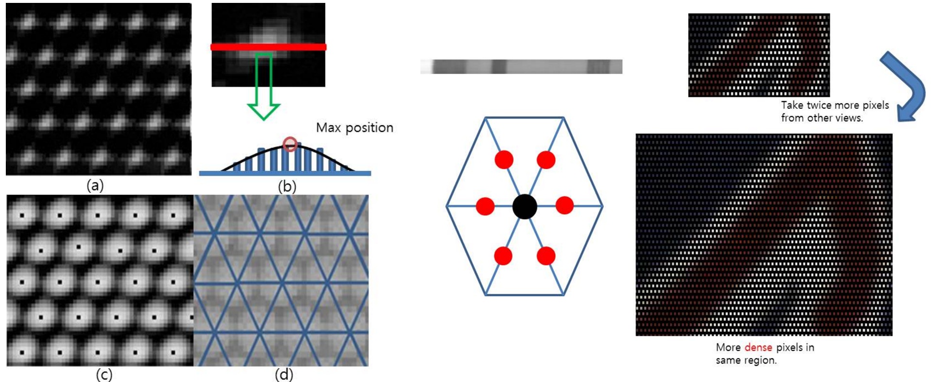 Modeling the Calibration Pipeline of the Lytro Camera for High Quality Light-Field Image Reconstruction