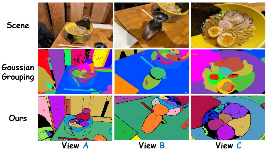 Consistent Scene Understanding in 3D Gaussian Splatting via Multi-Cue Mask Refinement