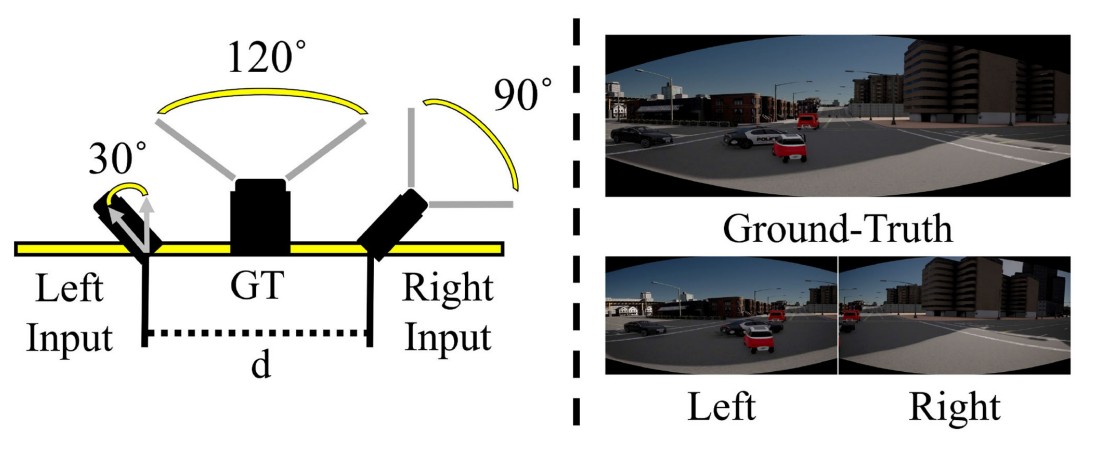 End-to-End Image Stitching Network via Multi-Homography Estimation