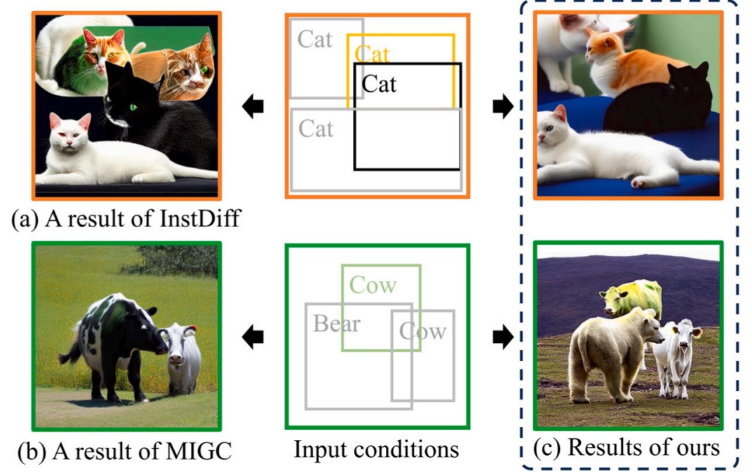 Preserving Instance-Level Characteristics for Multi-Instance Generation