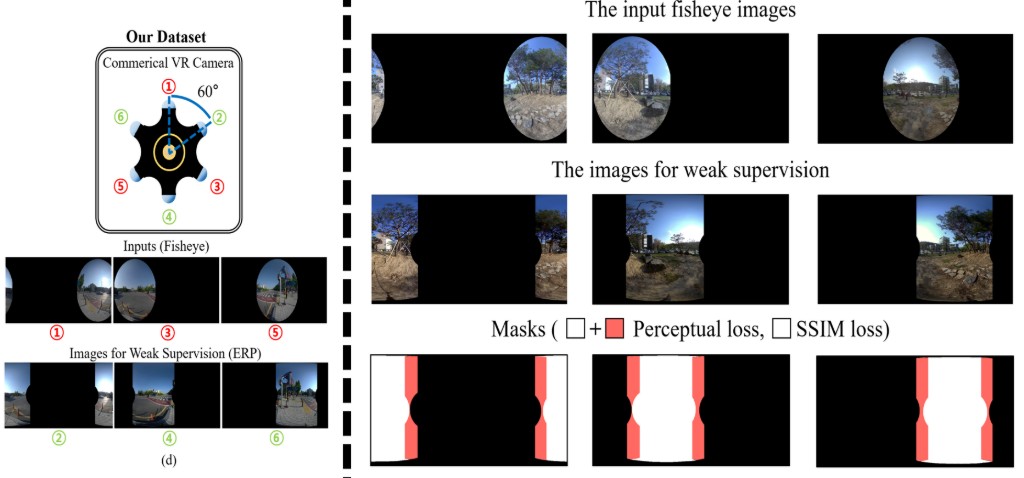 Weakly-Supervised Stitching Network for Real-World Panoramic Image Generation