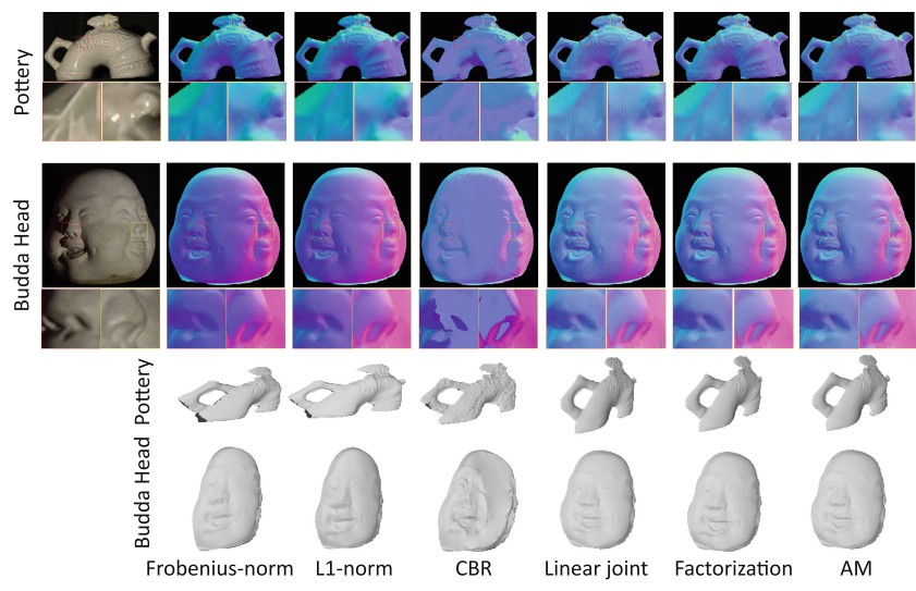 Photometric Stereo under Non-uniform Light Intensities and Exposures