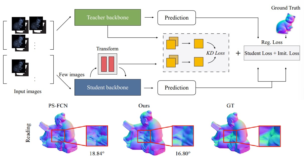 Minifying Photometric Stereo via Knowledge Distillation-Based Feature Translation