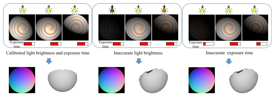 Semi-calibrated Photometric Stereo