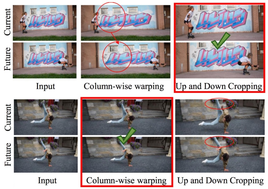 Video Retargeting: Trade-off between Content Preservation and Spatio-temporal Consistency